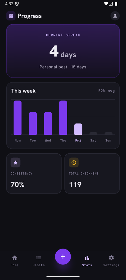 Progress screen with streak and weekly chart